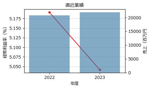 日水コン  261A 東S（+9.23%)_financials