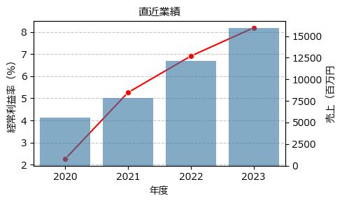コアコンセプト・テクノロジー  4371 東G（+8.54%)_financials