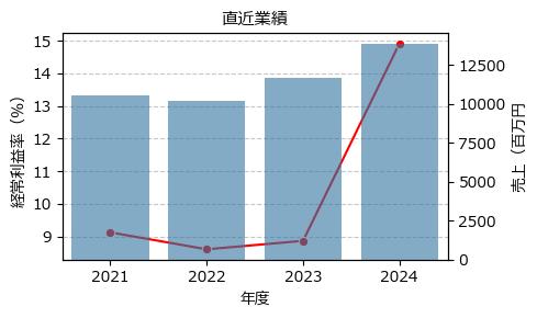 木村工機  6231 東S（+8.62%)_financials