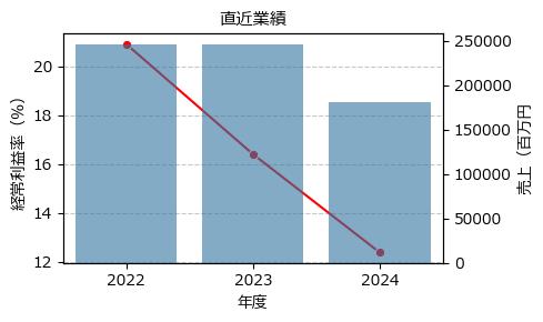 ＫＯＫＵＳＡＩ ＥＬＥＣＴＲＩＣ  6525 東P（+8.06%)_financials