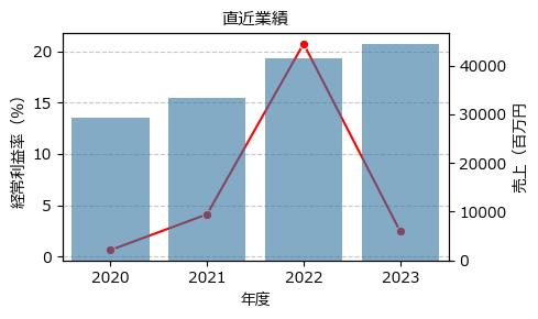 アライドテレシスホールディングス  6835 東S（+21.79%)_financials