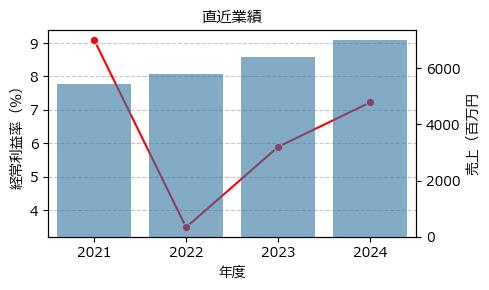 アドバンテッジリスクマネジメント  8769 東S（+11.76%)_financials